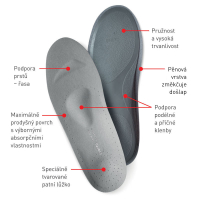 PÁNSKÉ Vložky ortopedické pro patní ostruhu 